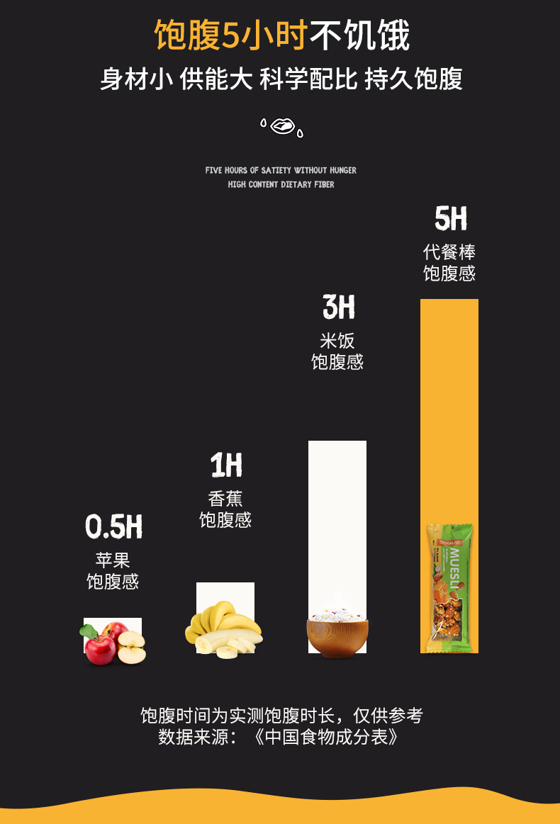 【bombbar】进口谷物棒代餐能量棒