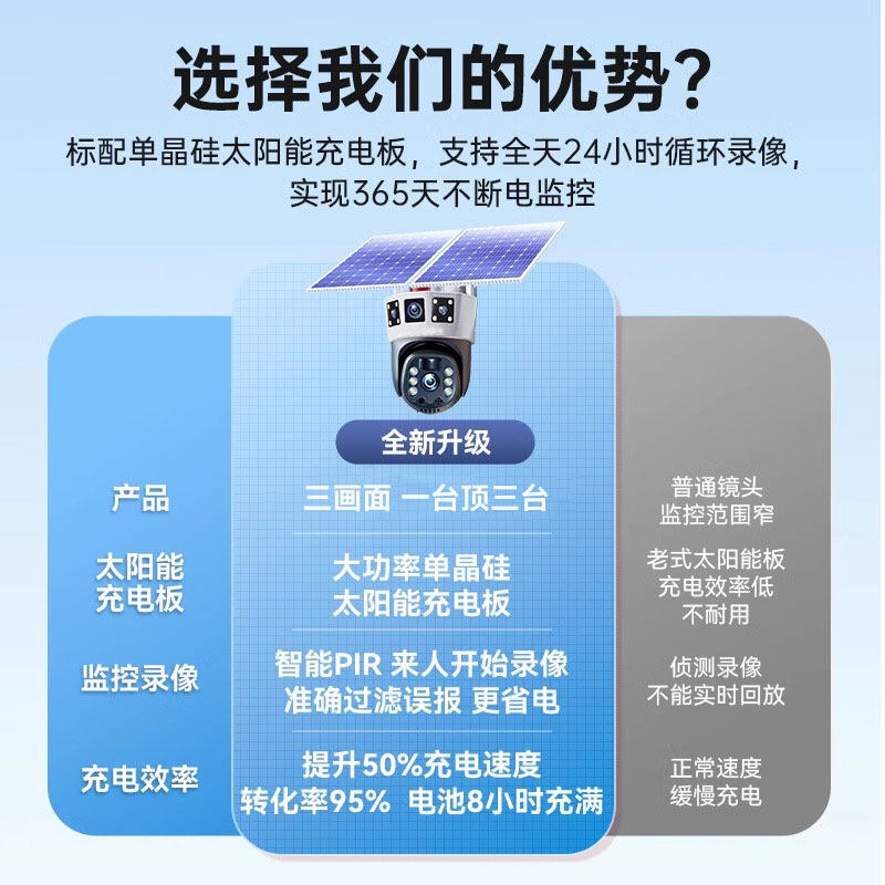 Solar-Powered Surveillance Camera, No Internet or Electricity Required, 360-Degree Coverage with No Blind Spots, Remote High-Definition Viewing Via Mobile Phone, Outdoor 4g, No Need for Power Plug
