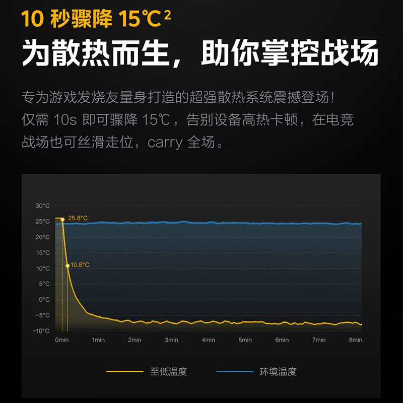 Оригинальная охлаждающая накладка на для мобильных игр, артефакт охлаждения для IQOO, радиатор для телефона IQOO