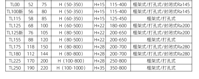 товар из китая 钢铝拖链tl65/75/95/125全封闭桥式金属坦克链打孔电缆油管gctl