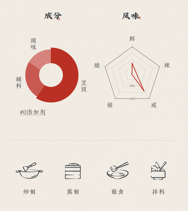 安享好物 安享A级豆豉酱-潮汕集锦黑豆豆豉酱 国标 