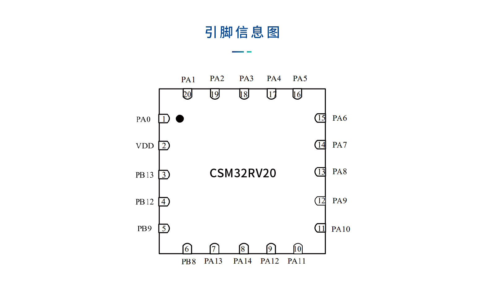 MCU|CSM32RV20 QFN20 CSM/南京中科微 亿胜盈科:178 1762 9814(v:Fireworks Lily)  低功耗MCU  第4张