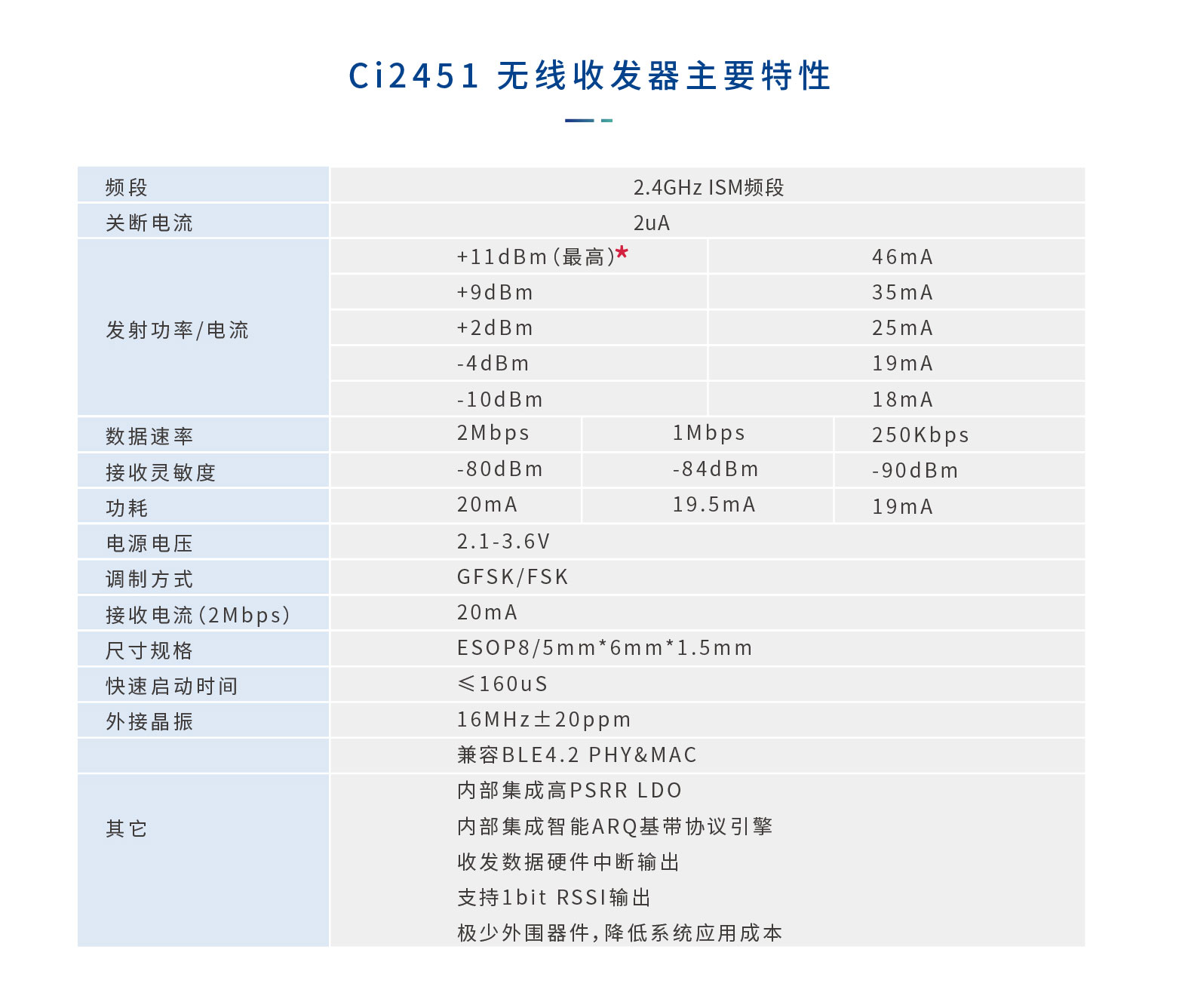 图片[4]-Ci2451 20MHz 8位RISC核无线MCU
