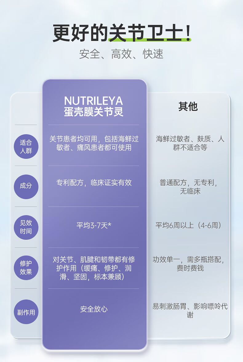 Nutrileya氨糖维骨力软骨素