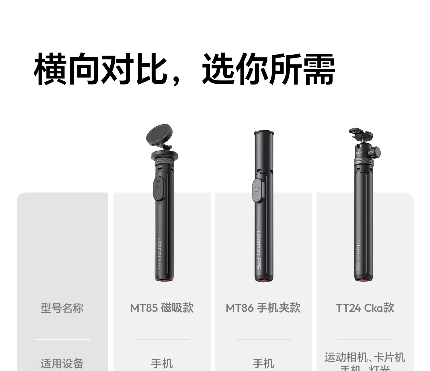 Ulanzi TT24 Cka Quick-Release Selfie Stick S044 Ulanzi 優籃子 TT24「小火炬」Cka 快裝四腳架 22 O1CN01DA2sHQ1DS3sHyYh01 !!2211699780214