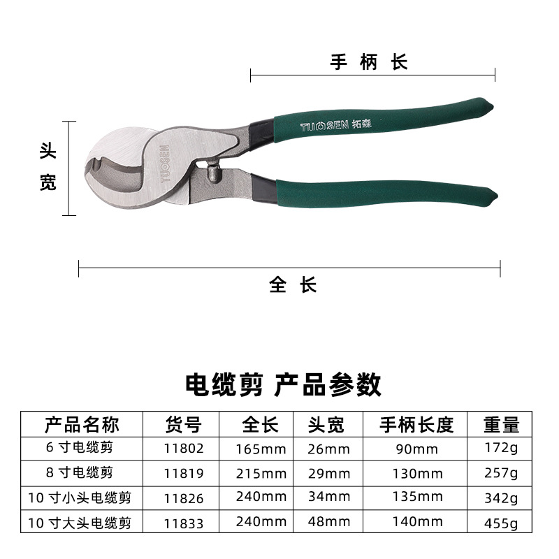 [USD 7.11] Thomson Cable Scissor Tool Cutting Wire Clamp Wire Clamp