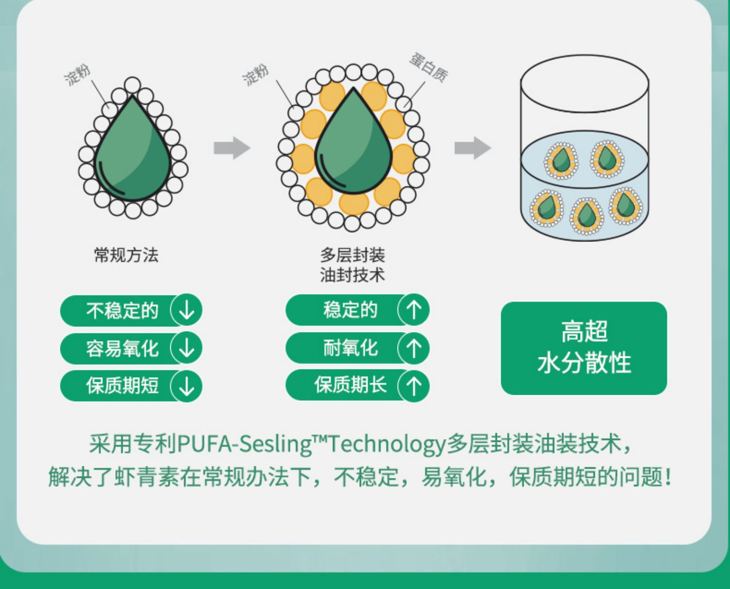 Roca进口口服天然虾青素抗糖丸胶囊