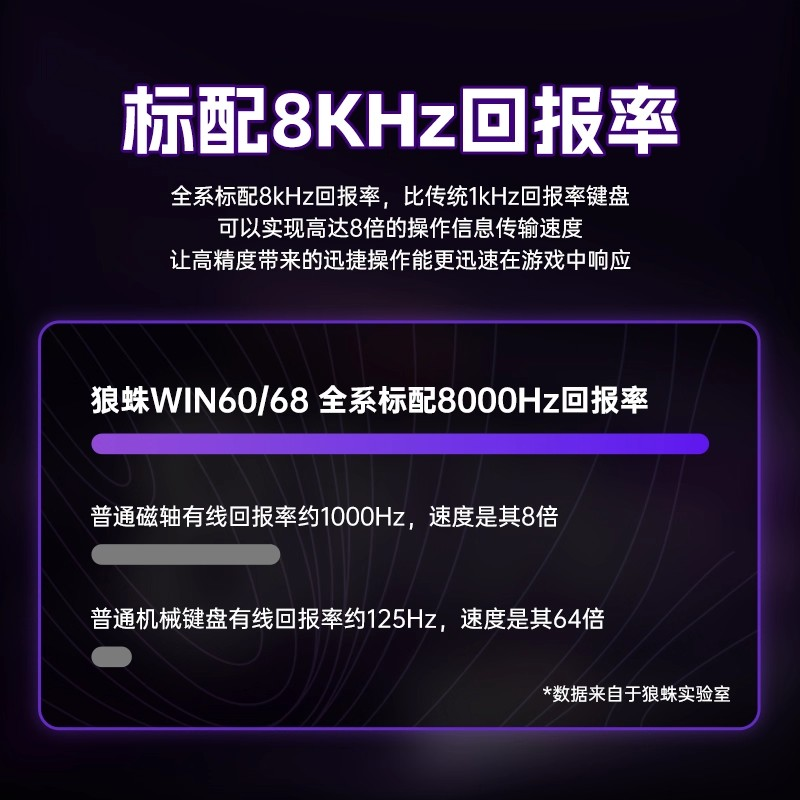 Wolf Spider Win60 Magnetic Axis Keyboard, Gaming Wired Butterfly Mechanical Keyboard, Dedicated for Desktop Computers and Laptops