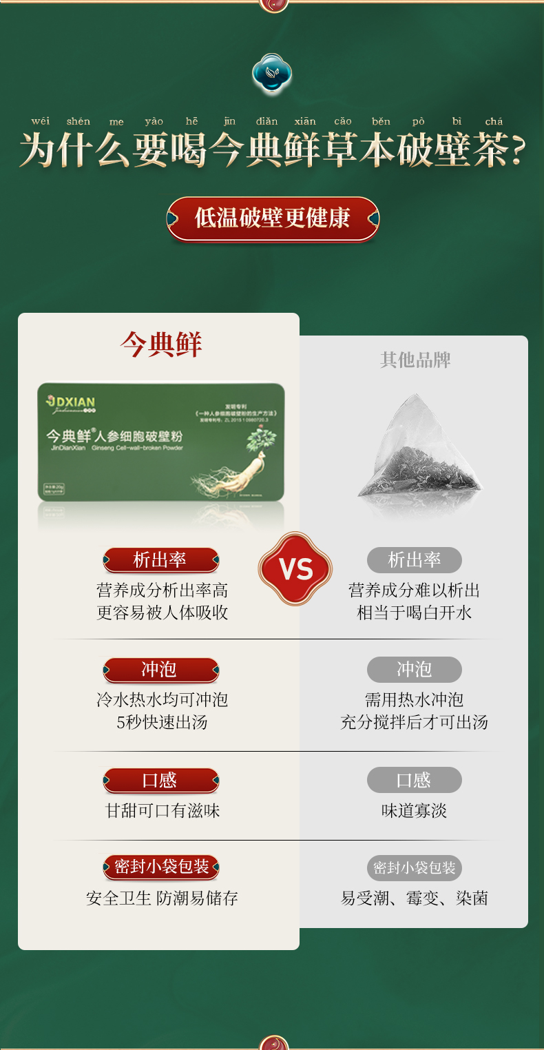 今典鲜 人参细胞破壁粉 20包 图7