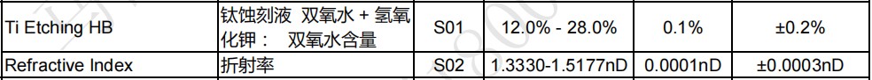Рефрактометр 充电彩屏钛蚀刻液浓度计折光仪12-28%氢氧化钾双氧水含量检测仪