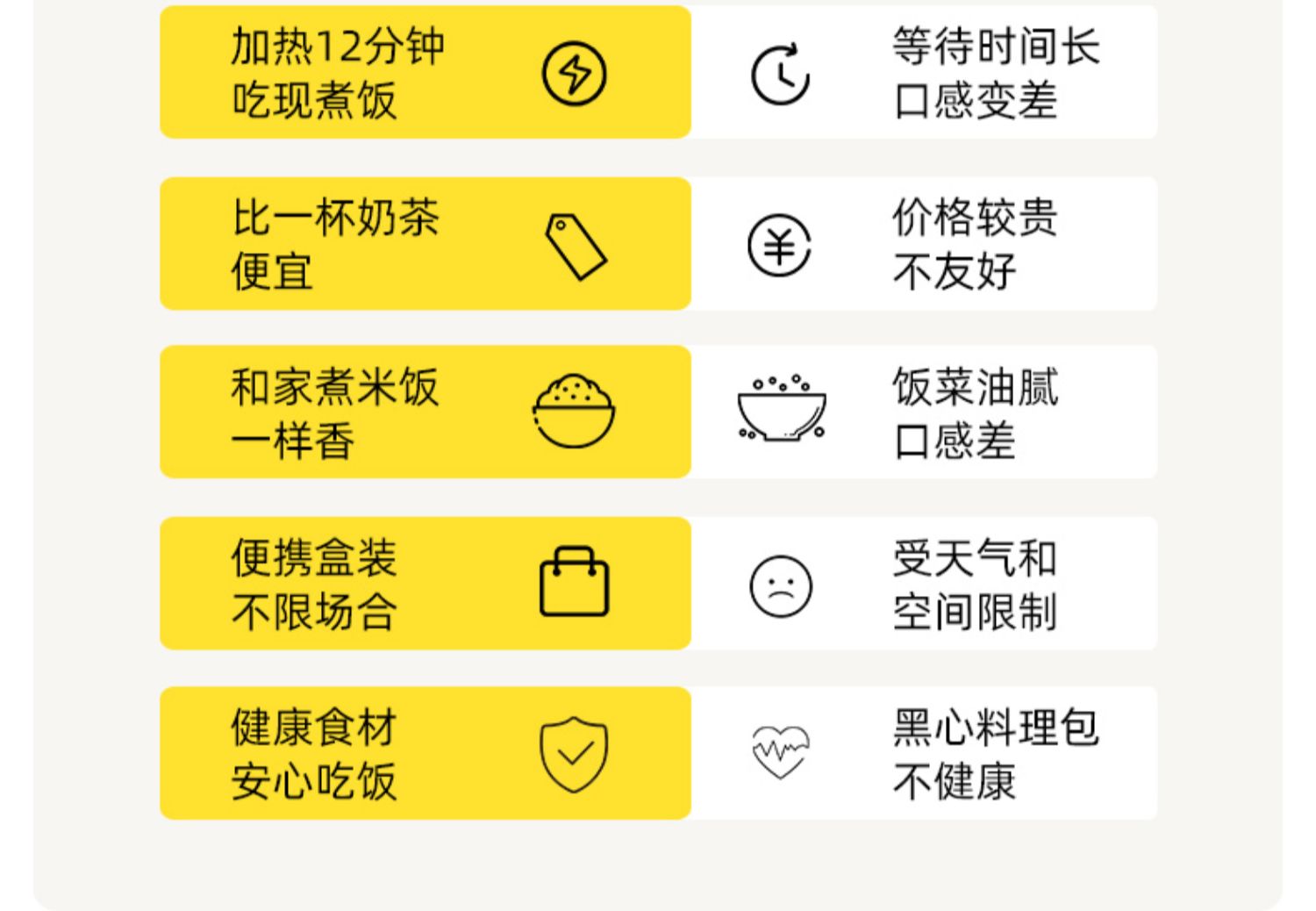 【贤合庄】煲仔饭懒人速食方便自热米饭2盒