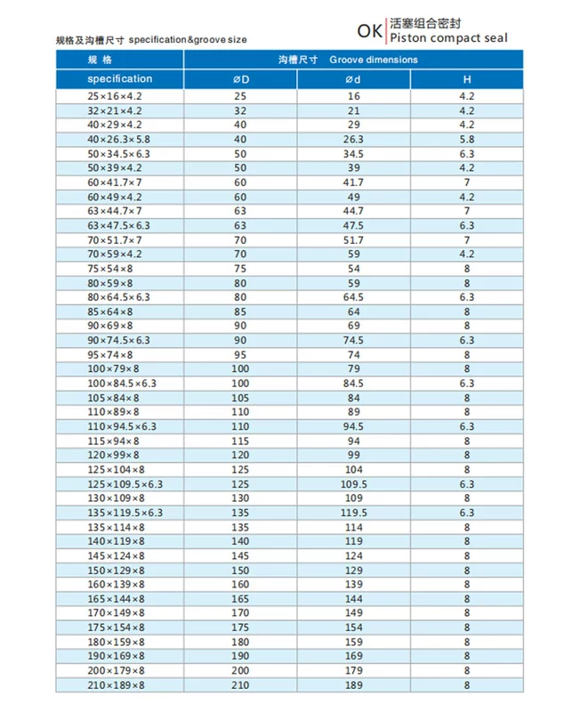 phớt chắn dầu thủy lực Con dấu Phụ kiện thủy lực máy xúc dễ dàng lắp đặt đường kính bên trong thủy lực 25-75mm con dấu vòng cao su cấu tạo moay ơ ô tô phốt thủy lực