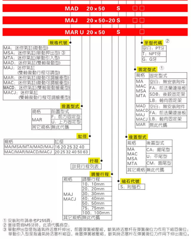 MA xi lanh mini bằng thép không gỉ khí nén nhỏ 16/20/25/40X25/50/75/125/175/200-S xilanh thủy lực 200