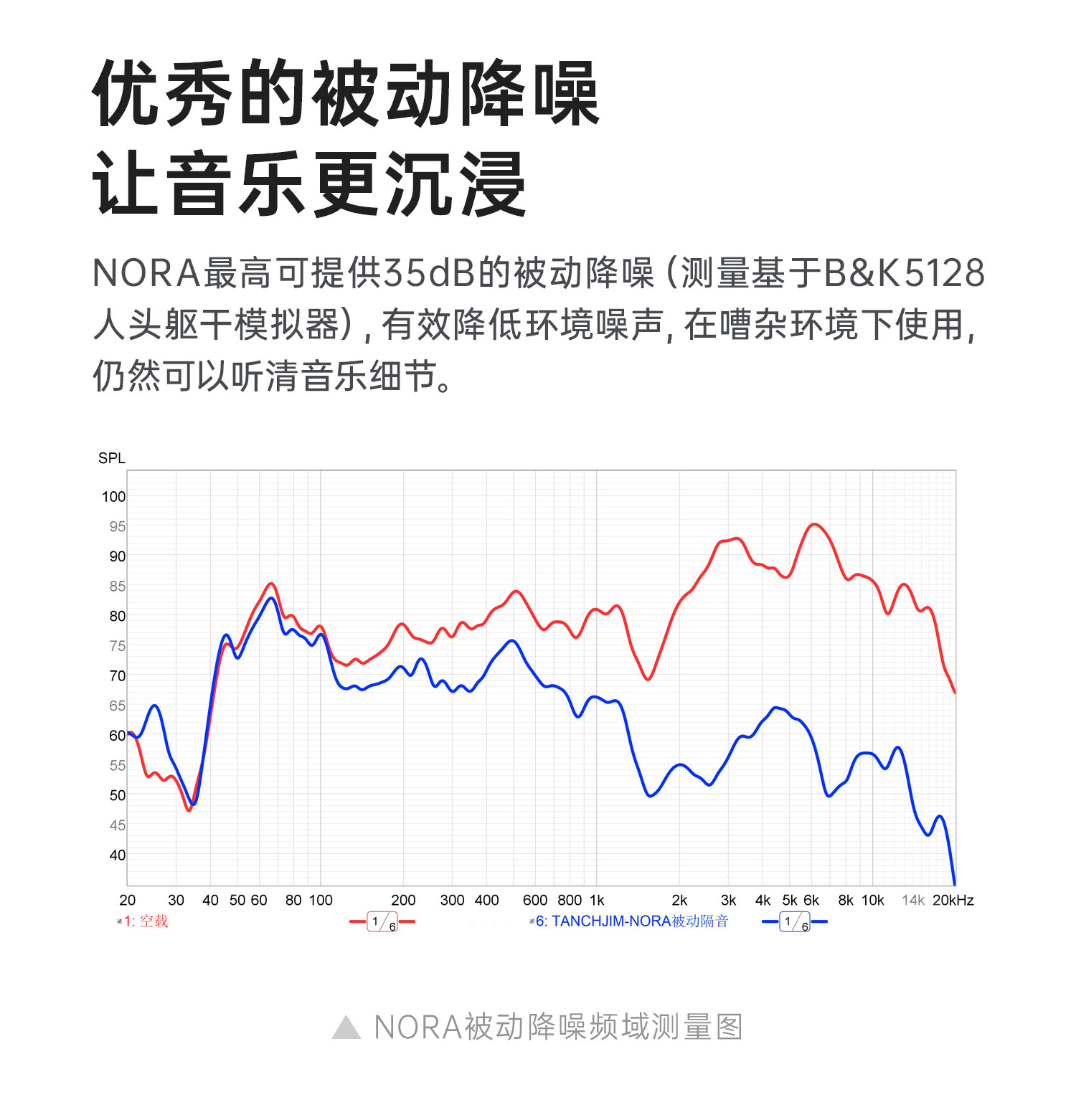 NORA诺拉插图14
