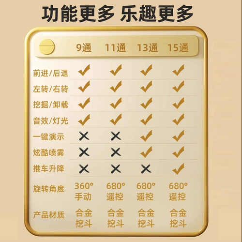 Большой металлический экскаватор, реалистичная игрушка для мальчиков, электрический транспорт, игрушечная машина, дистанционное управление