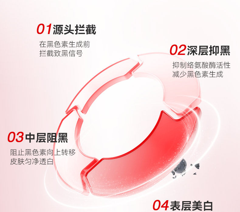 【中国直邮】 VHE 祛痘美白沐浴露 全身焕亮保湿水润持久留香乳液洗护男女 400g