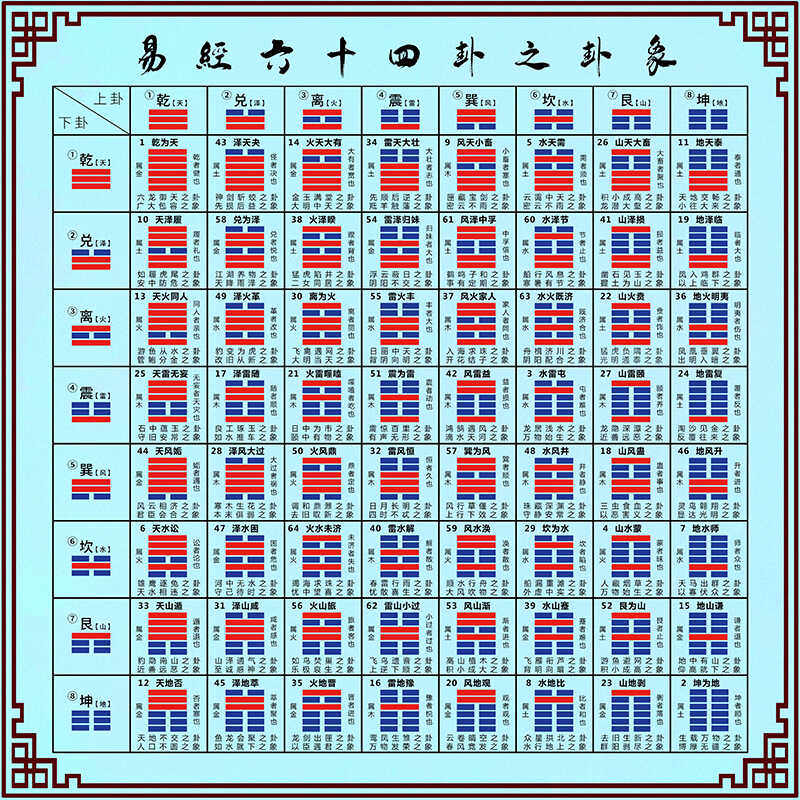 易經六十四卦圖解牆貼對查表 複古風格五行八卦裝飾畫