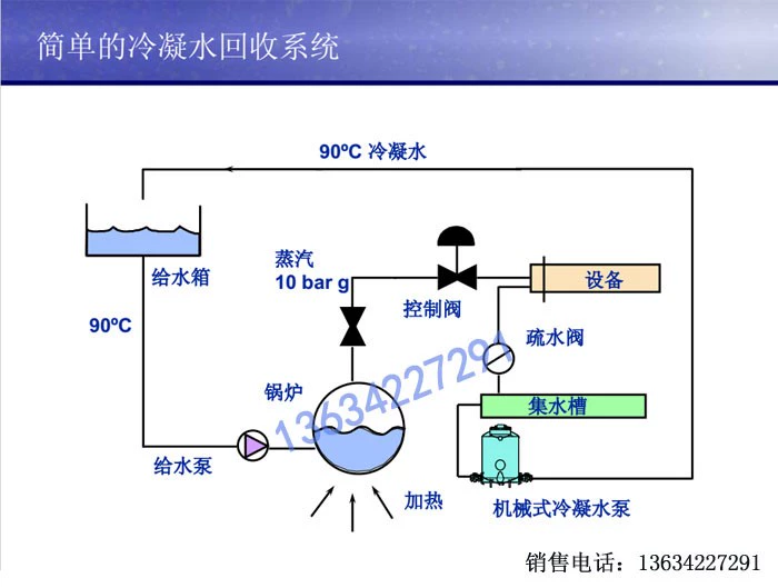 / Bẫy bẫy hơi dạng đòn bẩy FT14-10 DN32/40/50 máy cắt vải cầm tay