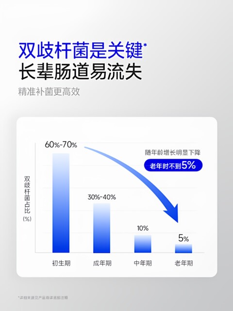 Wonderlab 50+ Probiotic Powder for Middle-Aged and Elderly People, Digestive Health Gift Box for Adults, Gift for Elders