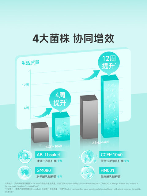 Wonderlab Probiotics for Adults with Sensitive Skin and Nose, Prebiotic Powder, Flagship Genuine Product