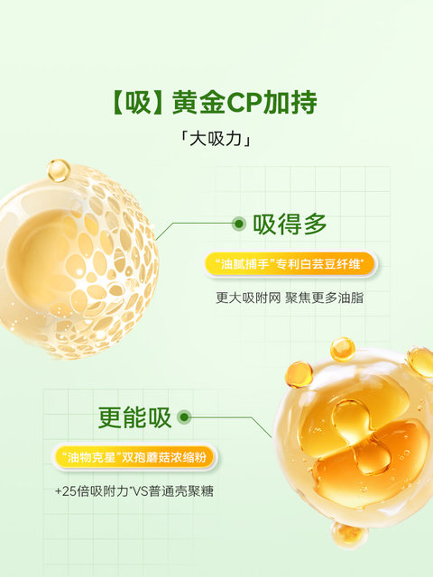 Wonderlab White Kidney Bean Dietary Fiber Drink Can Be Paired with Enzyme Sugar-Carbohydrate Tablets to Block and Metabolize Fats