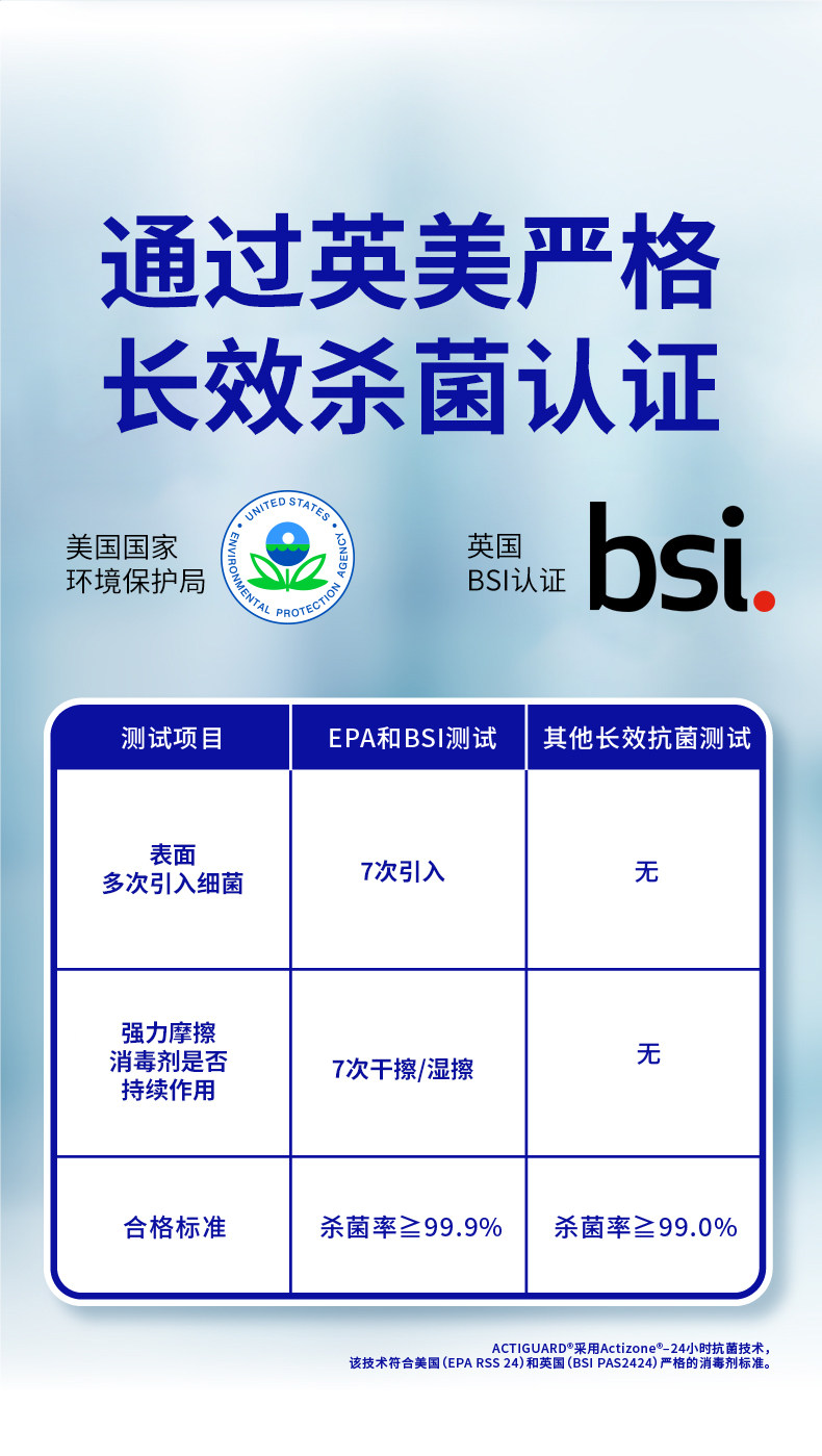 Wizact24  卫至24 便携式消毒喷雾 18mL*4片 双重优惠折后￥19.9包邮