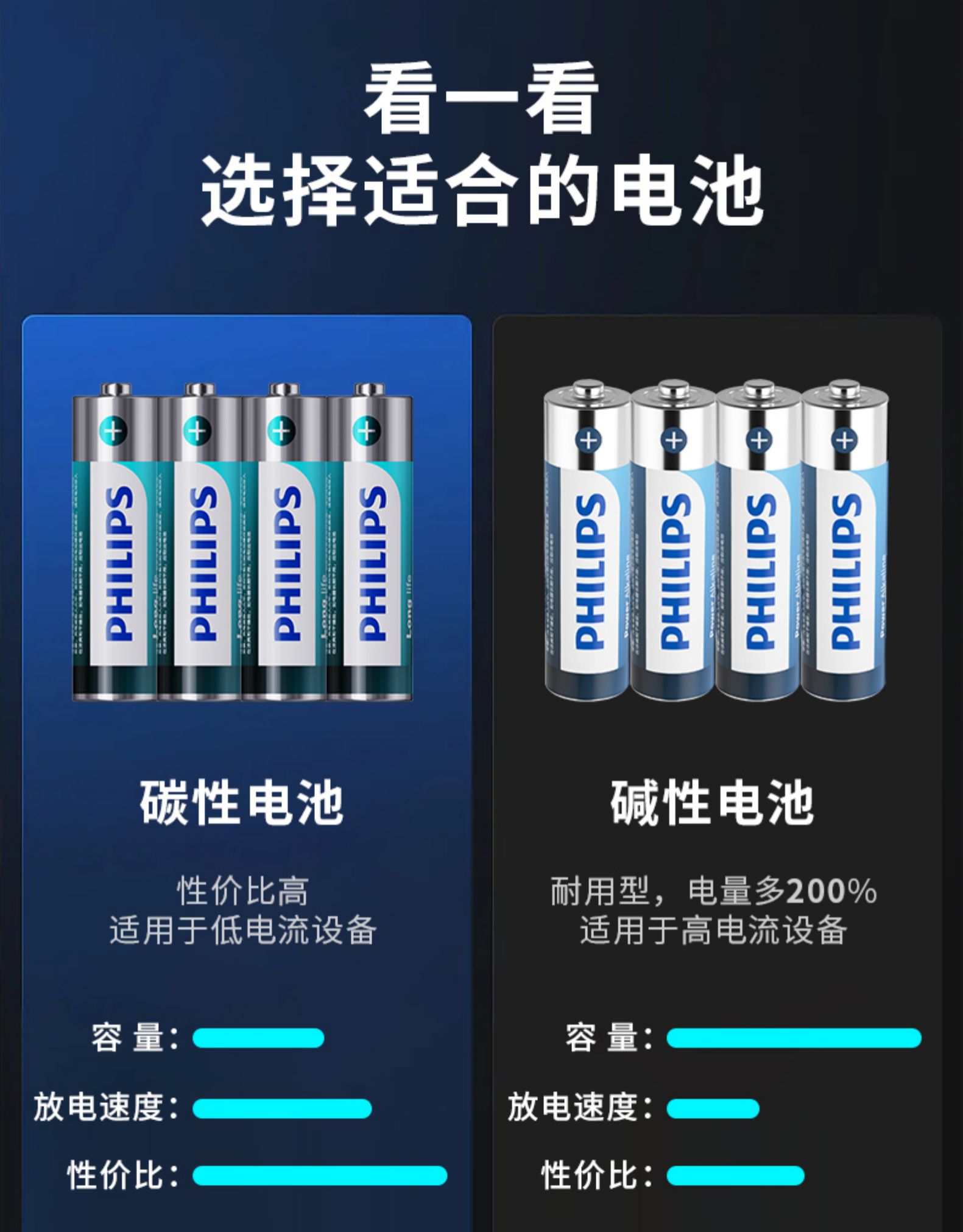 飞利浦 5号/7号电池 8节 图1