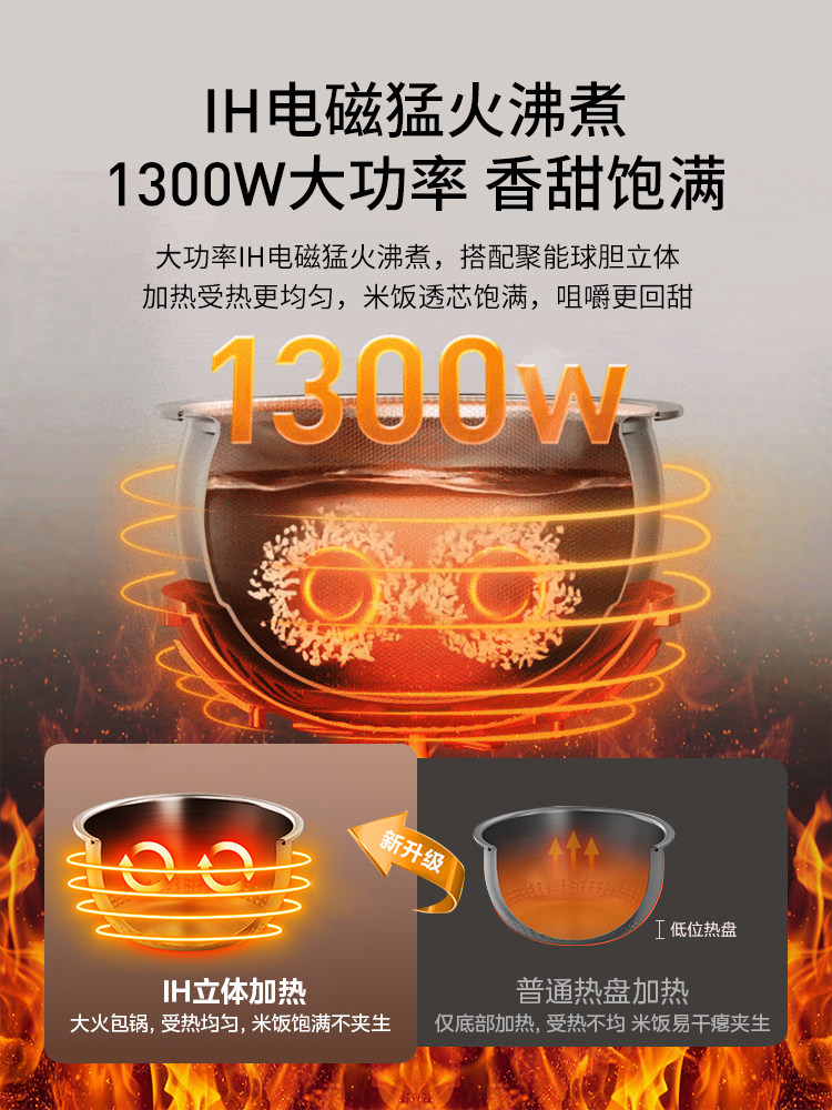 Joyoung Ih Rice Cooker 0 Coating Household 4L Large Capacity Multifunctional Rice Cooker 316 Honeycomb Steel Pot 2025 New Model