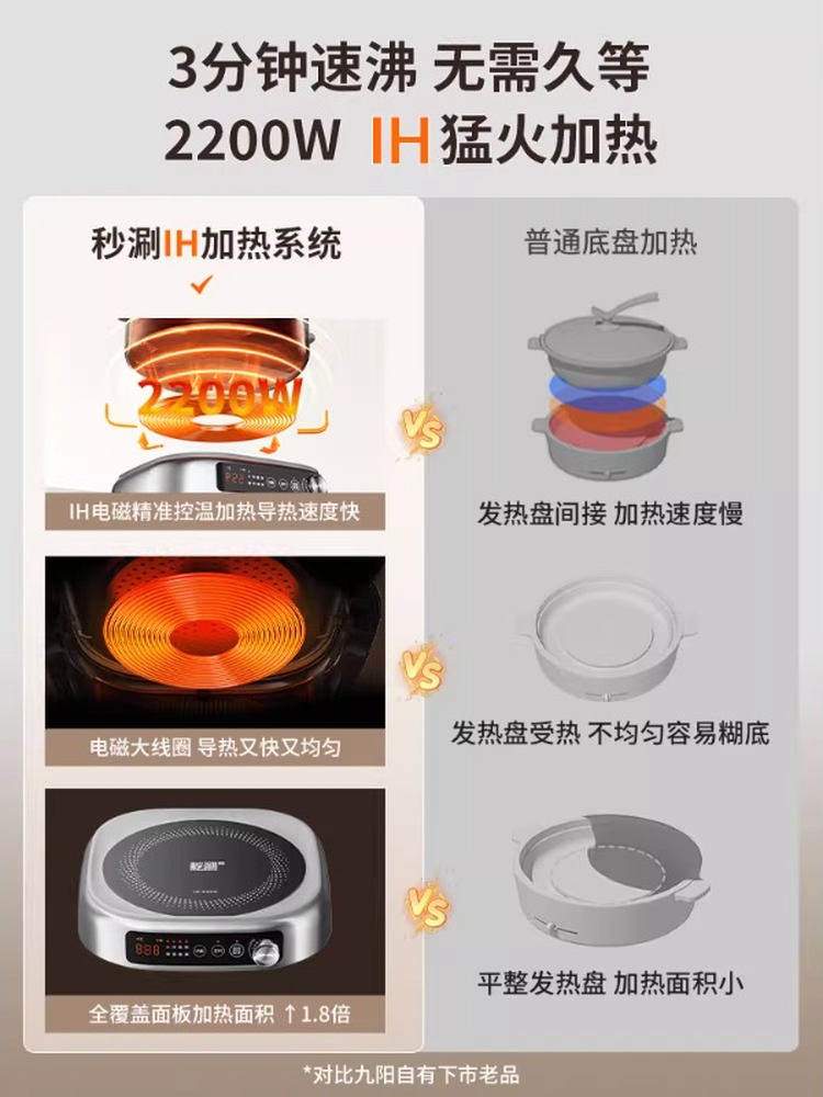 Joyoung 0-Coating Electric Hot Pot Ih Instant Hot Pot Detachable Household Stainless Steel Multifunctional Electric Cooking Pot Large Capacity New