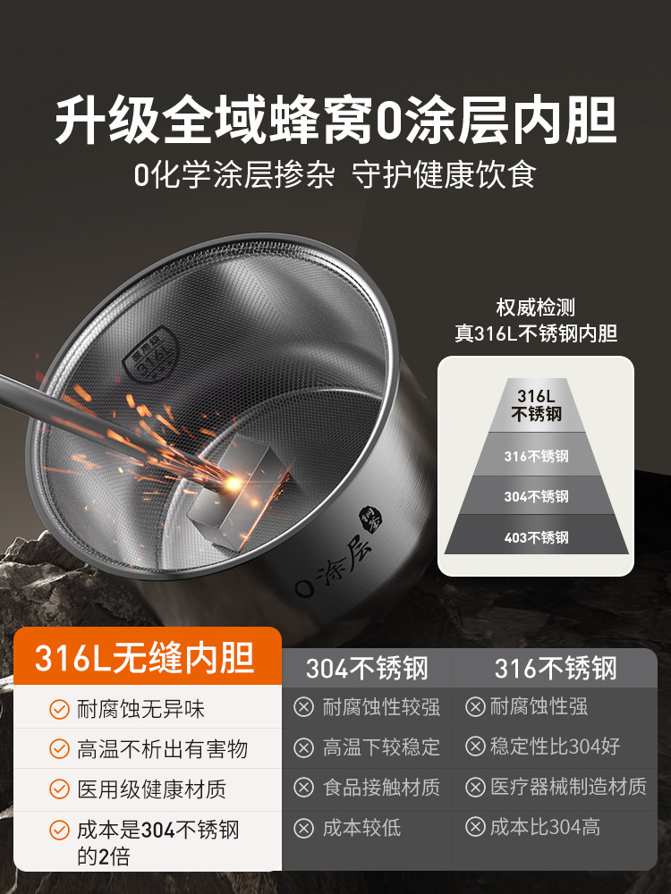 Joyoung All-Covered Honeycomb 0-Coating Rice Cooker, Household Multifunctional 316L Stainless Steel 5L Large Capacity Rice Cooker New 4