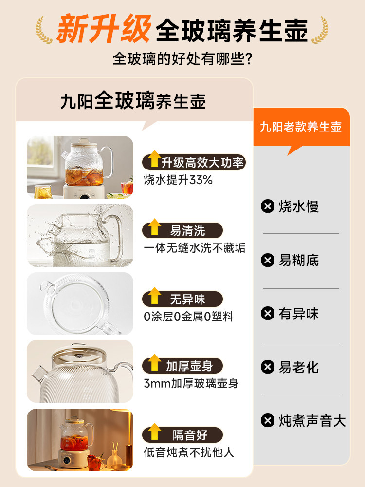 Joyoung All-Glass Constant Temperature Health Pot Home Multi-Function Office Small Electric Kettle Stew Water Dispenser