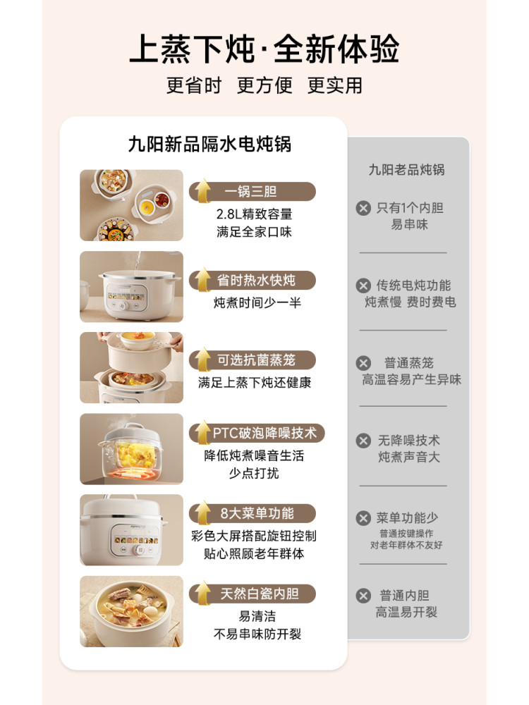 Joyoung Electric Stew Pot, Water-Sealed Stewing, Small Household Electric Stew Pot, Soup Cooking, Automatic Ceramic Porridge Cooker, Cooking Machine