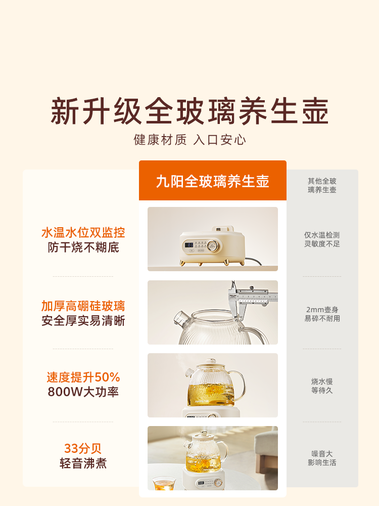 Joyoung All-Glass Health Kettle for Home Use, Intelligent Constant Temperature, Multi-Functional, Pure Glass, Office Tea-Making Electric Kettle