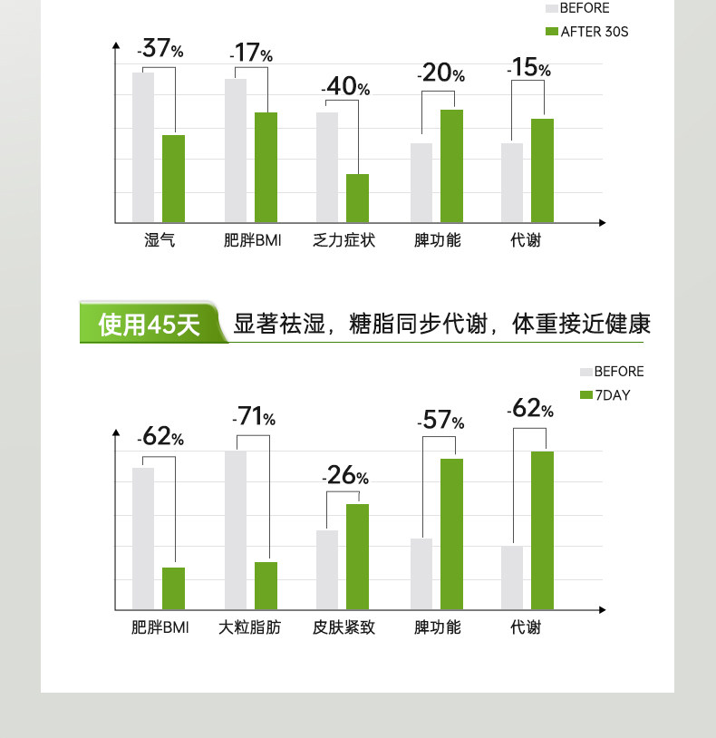 【中國直郵】 嘉臣健 減肥茶刮油茶 去濕氣排油全身瘦肚子減脂食品瘦身燃脂排油 3盒
