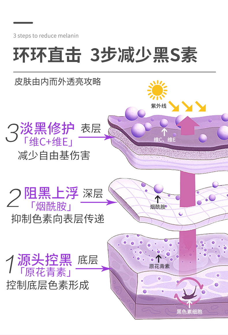 Rifold澳洲正品葡萄籽原花青素胶囊