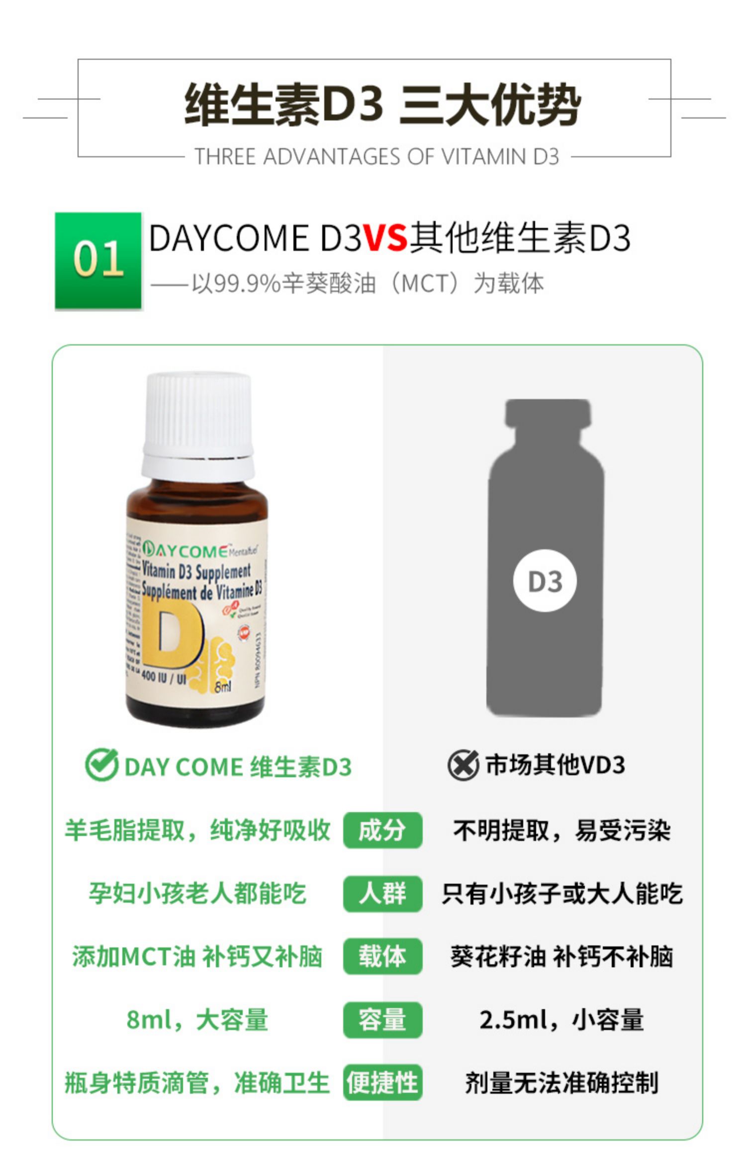 加拿大Daycome维生素D3滴剂8ml