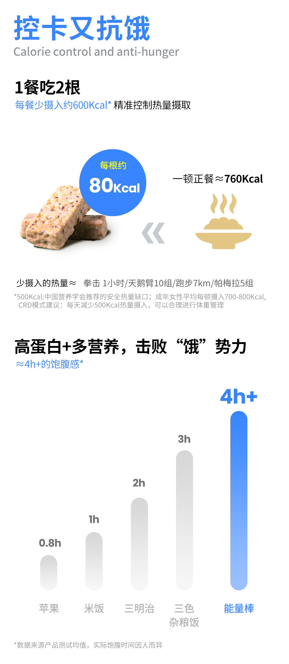 洲际 高乳清蛋白能量棒 抗饿四小时 图8