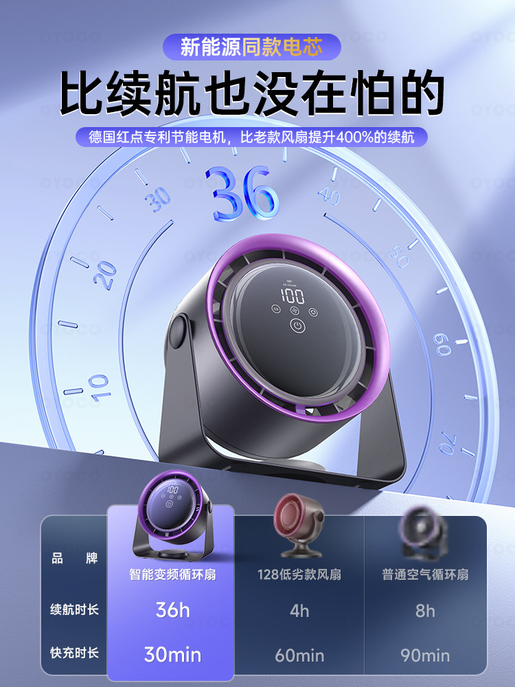 Small Fan, Desktop Electric Fan, Small-Sized, Strong Wind, Ultra-Quiet, Office Desk Mini Portable Fan, Student Dormitory Bedside Ultra-Powerful Cooling Device, Circulation Fan, Rechargeable, Long Battery Life