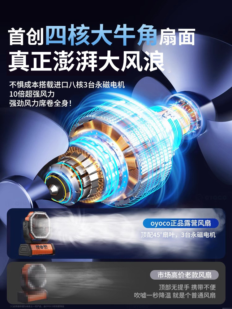 Outdoor Camping Rechargeable Electric Fan USB Portable Oscillating Cooling Air Conditioner Fishing Small Camping Tent Strong Wind Cooling Device Student Dormitory Office Desktop Long Battery Life