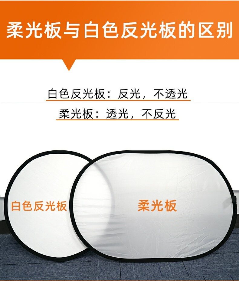 🌟提升摄影质感必备!NiYi Focus柔光板套装,让光线变得温柔 -反光器具-淘宝好物网