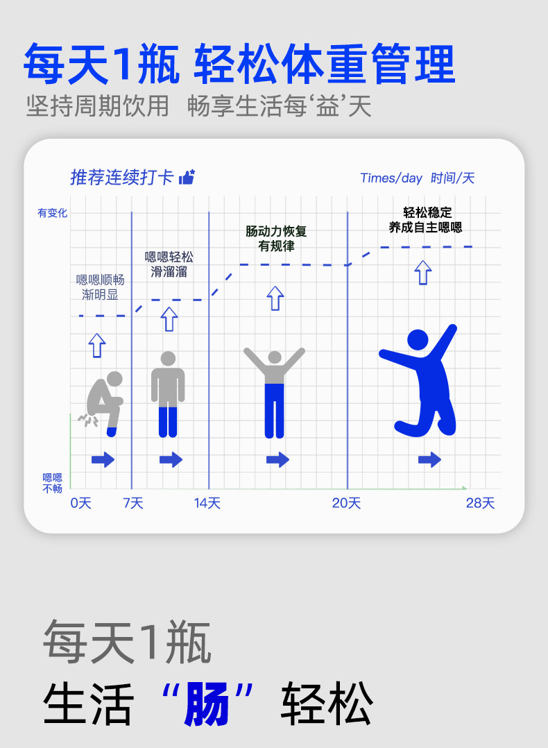 安享好物 安享E级含乳饮料-好益多每日益生菌 国标