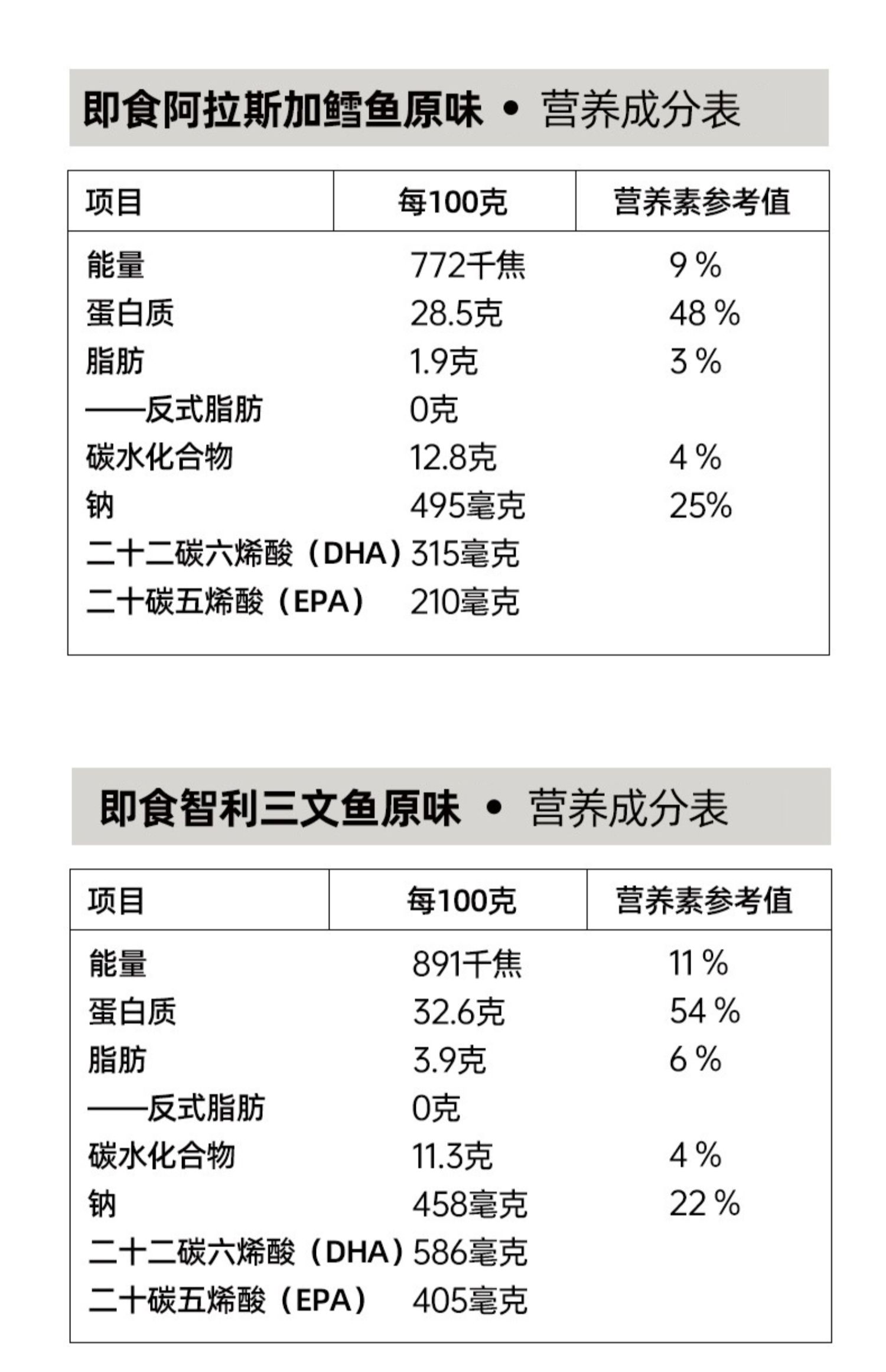 【海派说】深海鱼高蛋白即食零食3袋