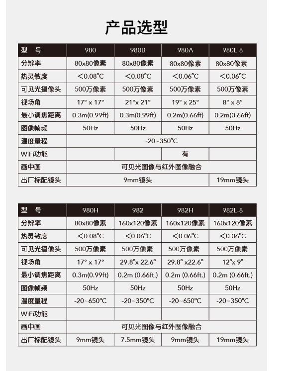 Тепловизор 华盛昌（cem）dt-980h智能红外热成像仪 高精度电力地暖测温仪