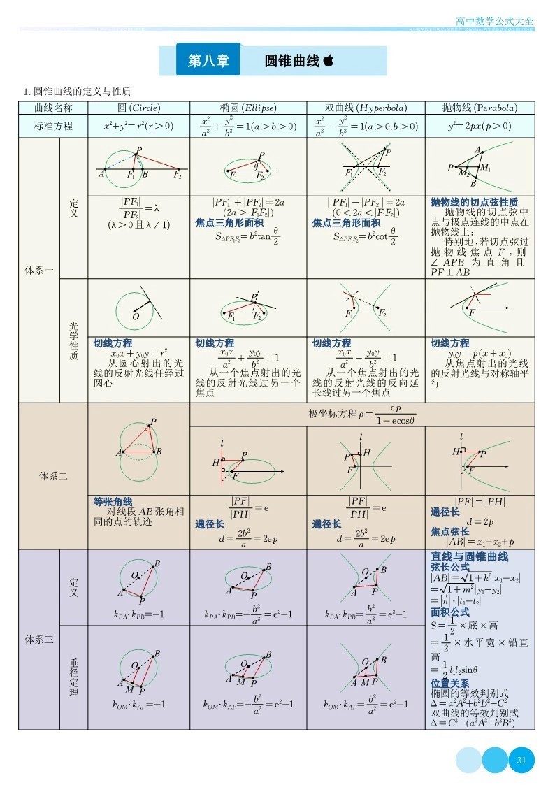 高中数学公式手册全新电子版！函数与导数、集合与逻辑一本通-上网行为管理-淘宝好物网