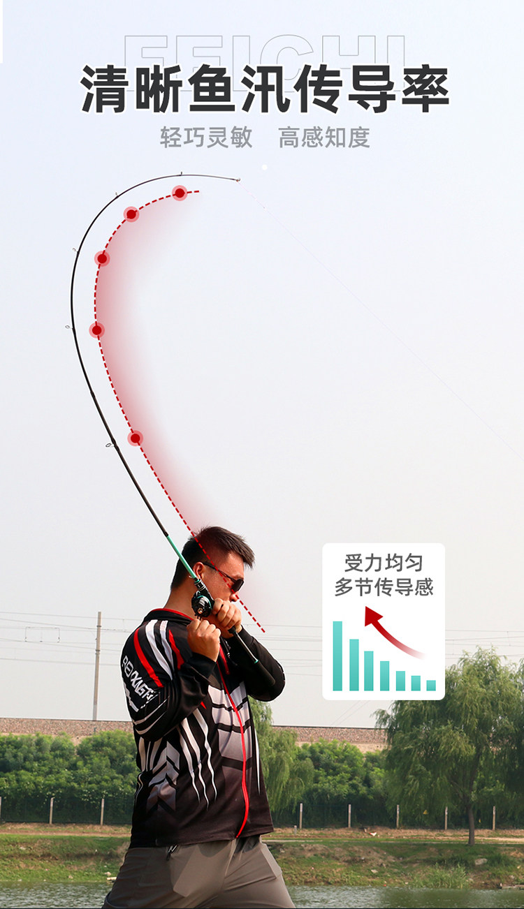 Дорожные суб -полюсный 新款路亚竿全套新手抛竿鱼竿水滴轮路亚套装卷线 线器入门远投狄卡