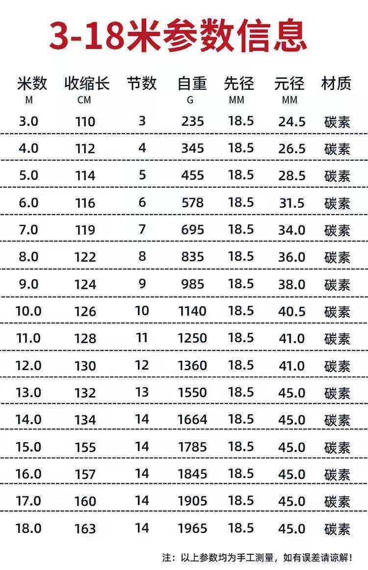 Ручка для сачка 加长碳素伸缩杆槟榔杆打松塔打冬青捞网杆捅蜂窝杆摘果杆打窝杆