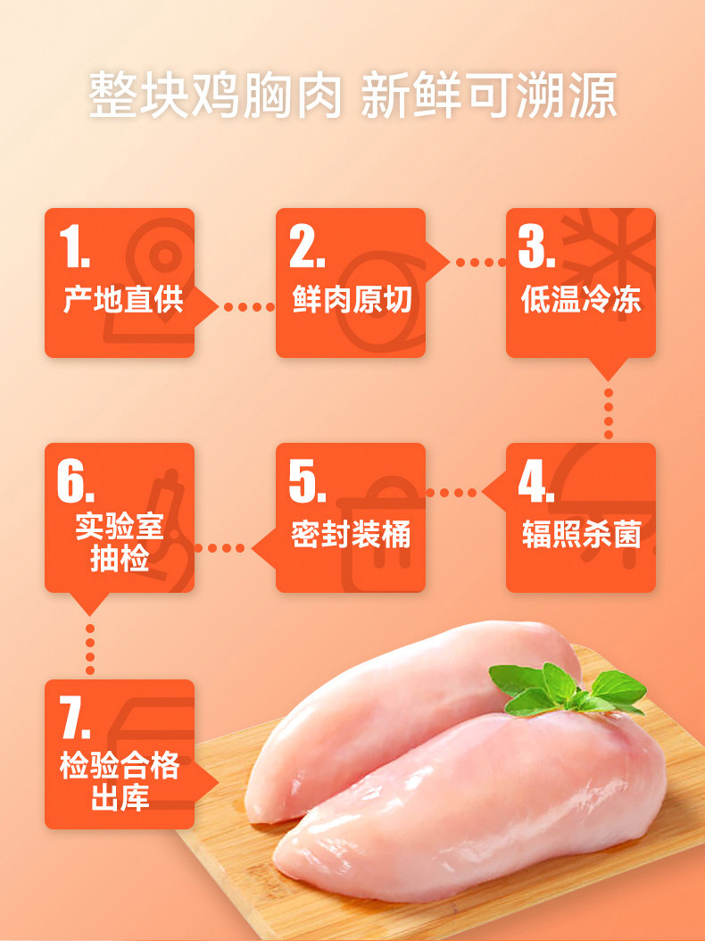 Кошки закуски 冻干猫零食鸡胸肉鸡小胸营养增肥发腮宠物猫咪狗狗鸡肉粒整块冷冻