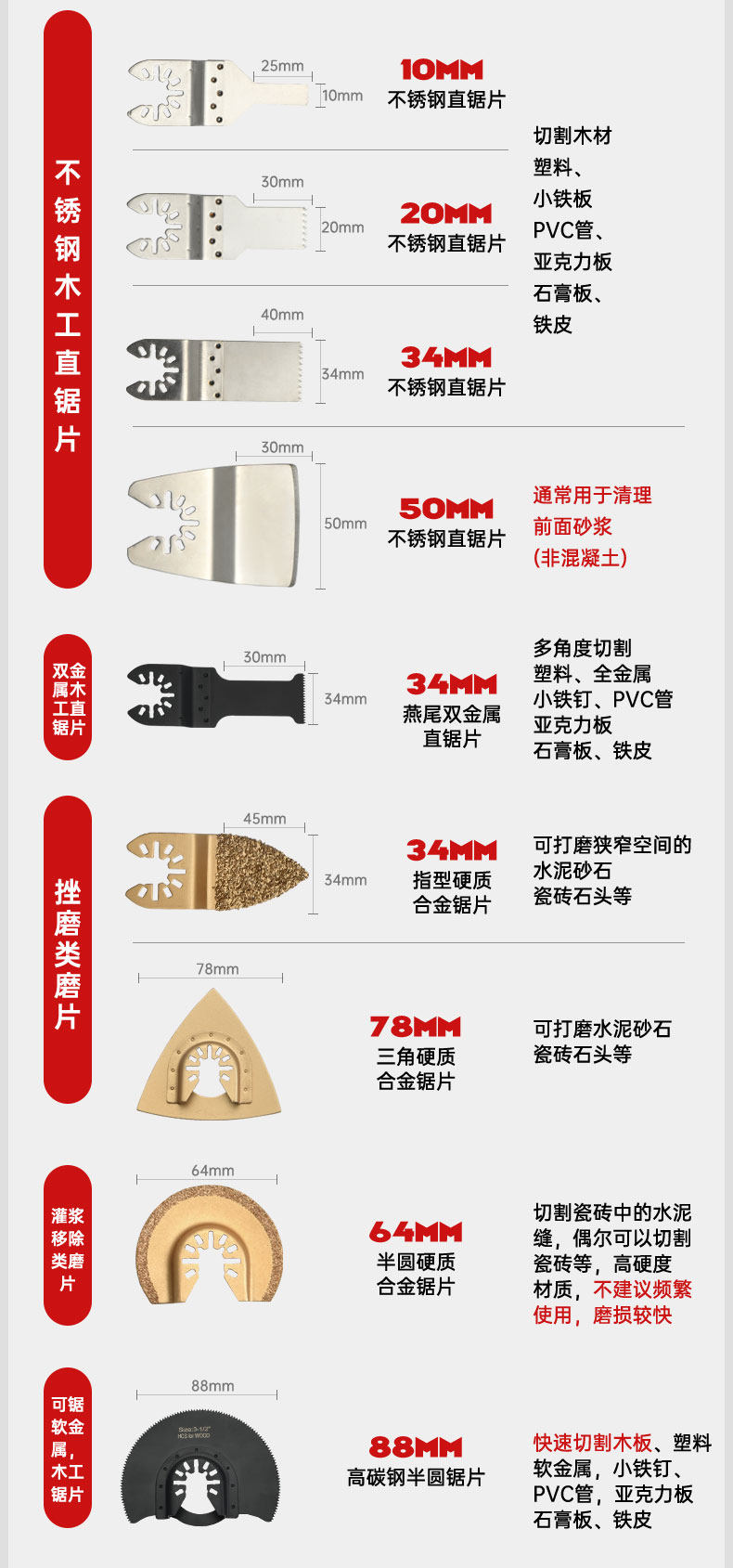 Фрезер 万用宝多功能修边机木工开 𫔭槽切骨工具大全电动装修电铲钻孔切割机