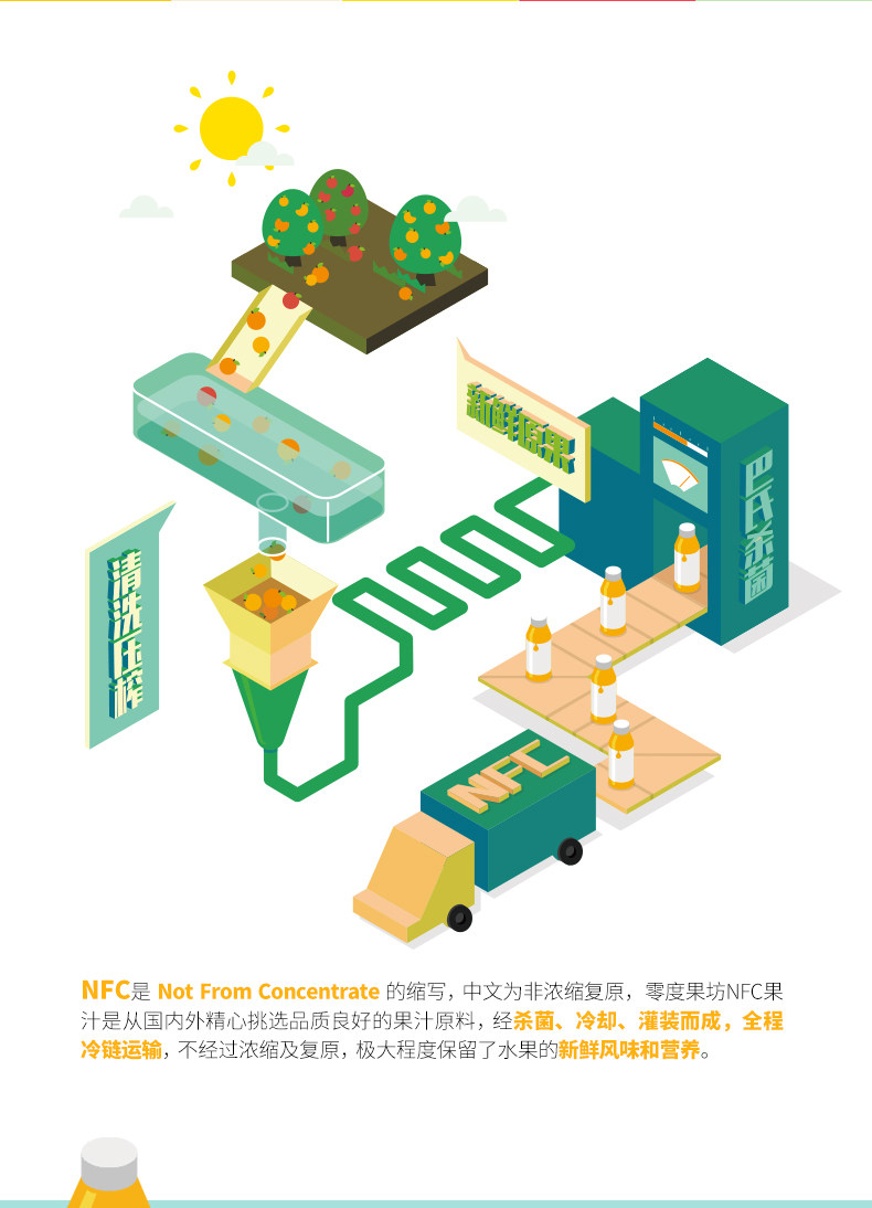 安享好物 安享A级果汁-零度·果坊 NFC 鲜榨 橙汁 国标 