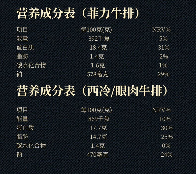 【晟月斋】牛排新鲜菲力眼肉西冷厚切10片